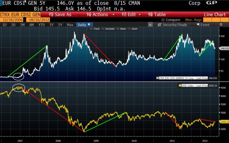 itraxx_indices_forex_trading_charts_indexes_275693q