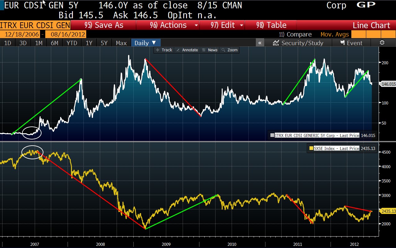 itraxx_indices_forex_trading_charts_indexes_275693q