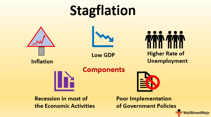stagflation_23562345345