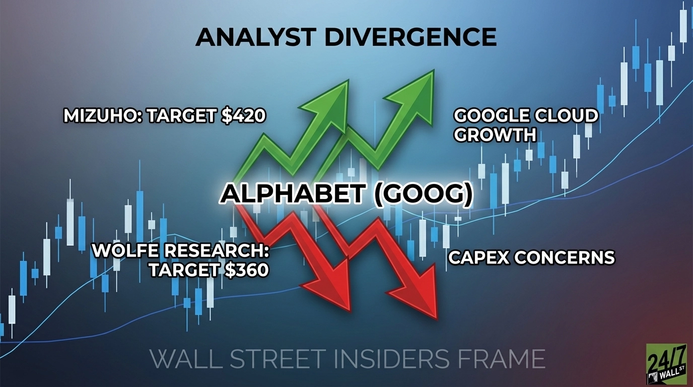 alphabet-analysts-879568547